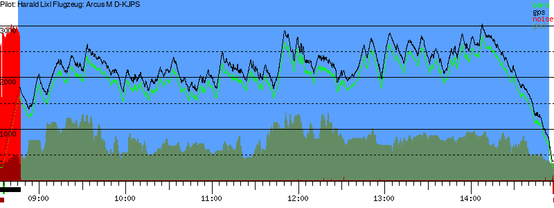 Barometer